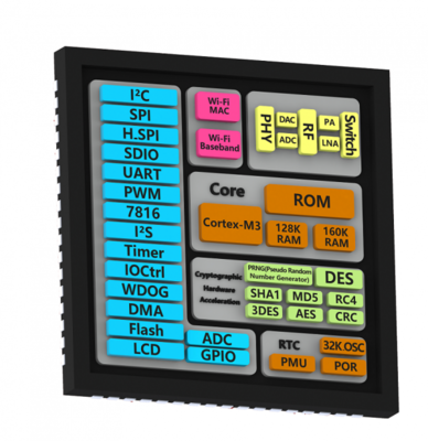 聯(lián)盛德發(fā)布W601 專為智能家電打造的Wi-Fi MCU芯片，開啟物聯(lián)網(wǎng)新篇章