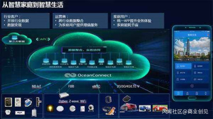 產(chǎn)業(yè)互聯(lián)網(wǎng)中場戰(zhàn)事 HBAT物聯(lián)網(wǎng)技術研發(fā)的理想國與角力場