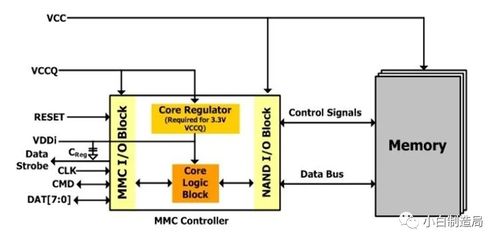 物聯(lián)網(wǎng)技術 從電子方案到創(chuàng)新研發(fā)的全景解析