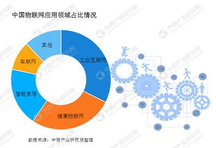 2019中國工業(yè)物聯(lián)網(wǎng)市場前景深度解析 機遇、挑戰(zhàn)與技術研發(fā)風向